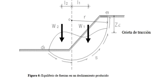 Calculo talud