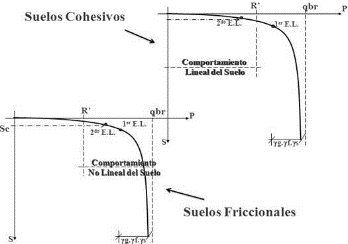 propiedades de los suelos friccionantes